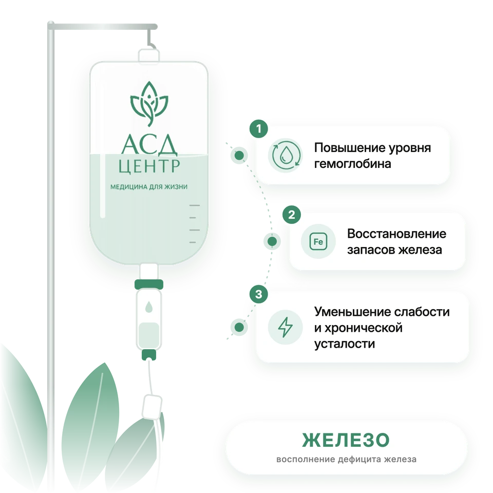 Капельница железа